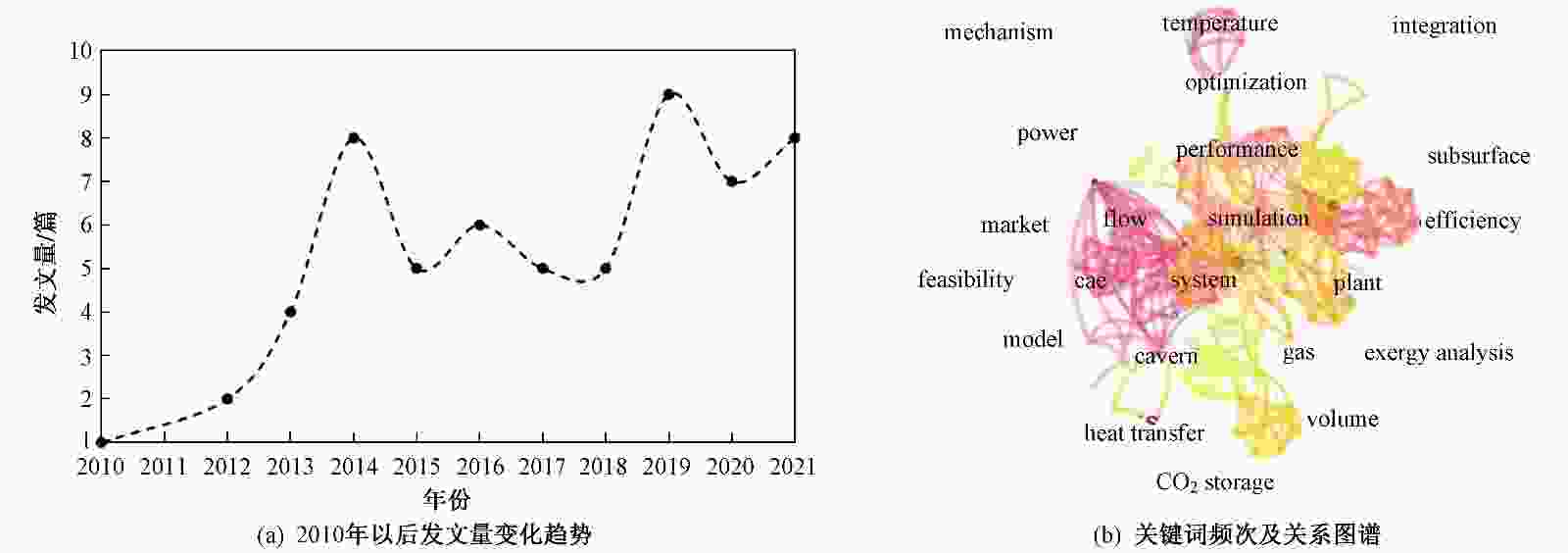 含水层压缩空气储能过程中储层渗流特性及地球化学过程研究进展