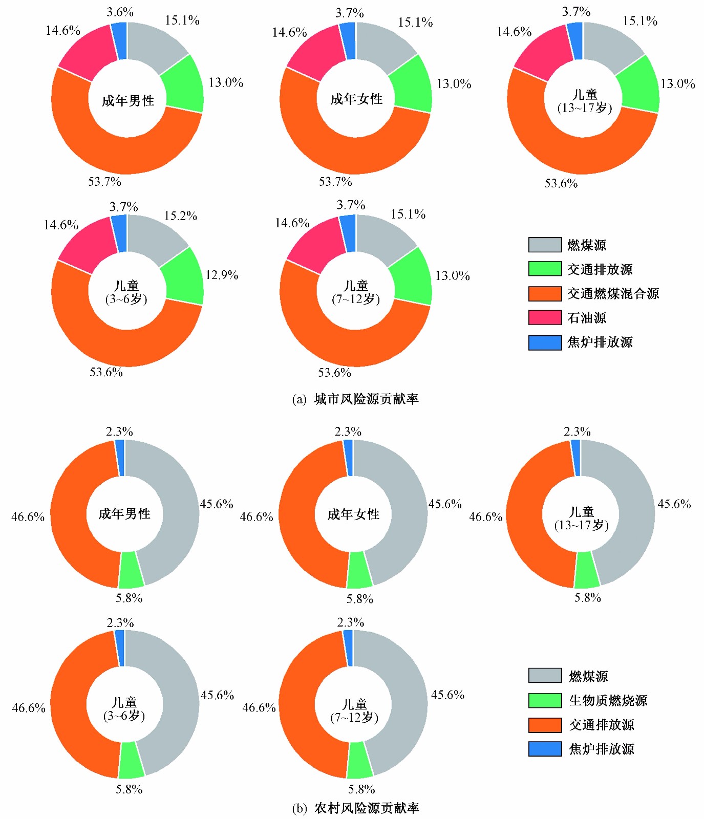 國健署健康職場資訊網 | 海報檢視 | 36.致癌因子(可預防)部位示意圖