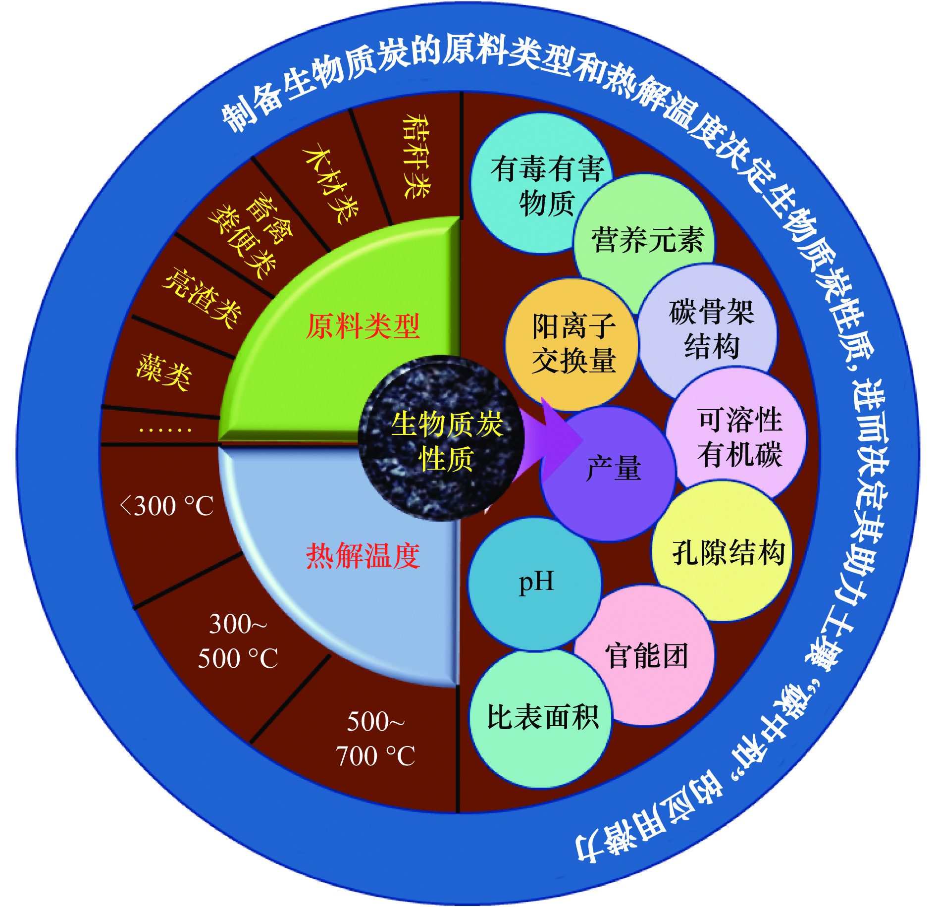 义炭 - 堆糖，美图壁纸兴趣社区