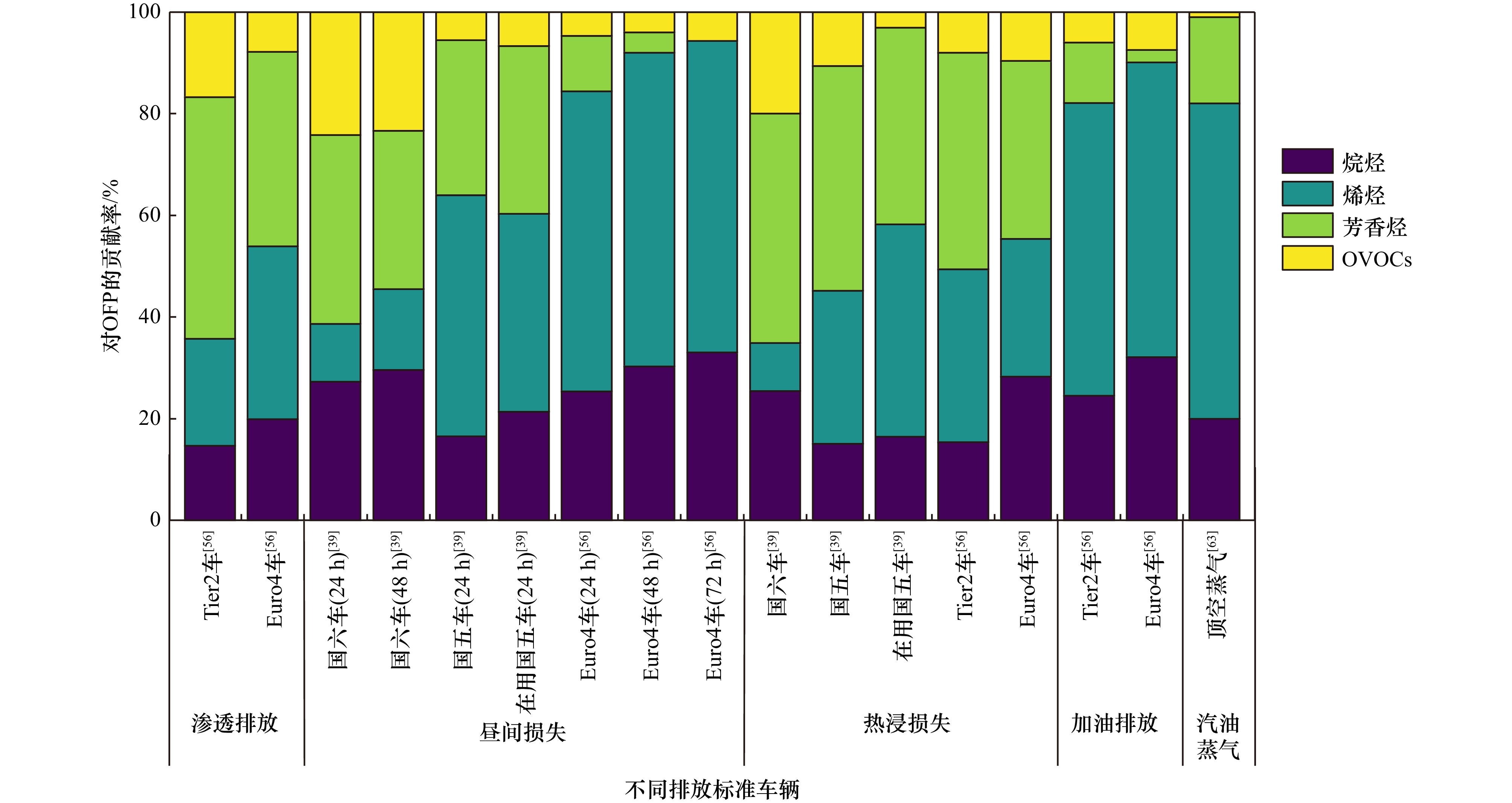 Methodology and Emission Characteristics of Volatile Organic Compounds ...
