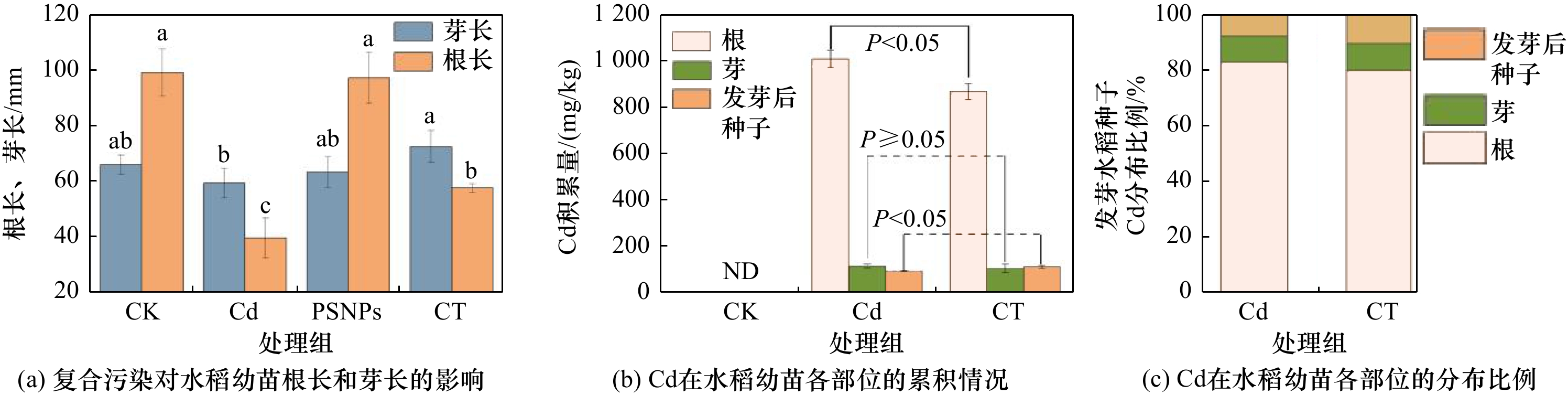 OPLS-DA得分散点图、OPLS-DA置换检验图、差异代谢物火山图组